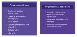 Organizational and Process Conditions
